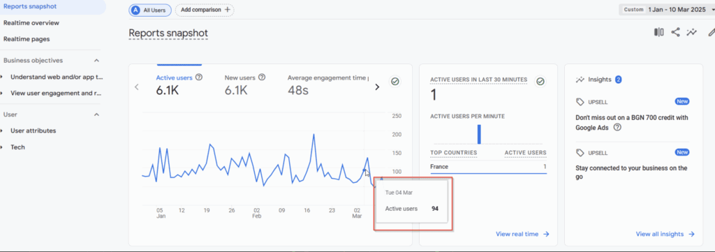 Ahrefs Graph Showing Referral Traffic After December 2024 Core Update