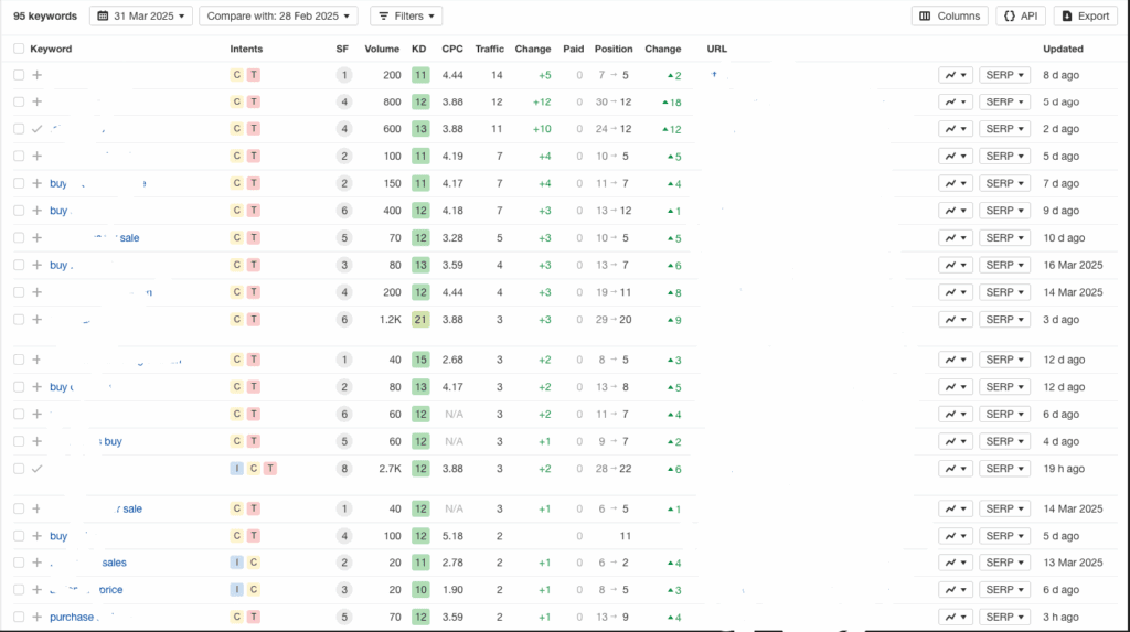 Ahrefs Graph Showing Ranking Improvements
